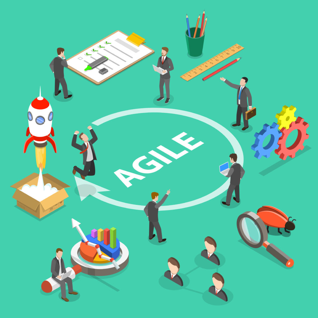 B2B Agile Marketing