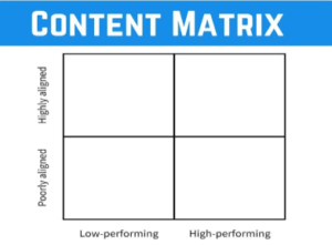 content audit matrix